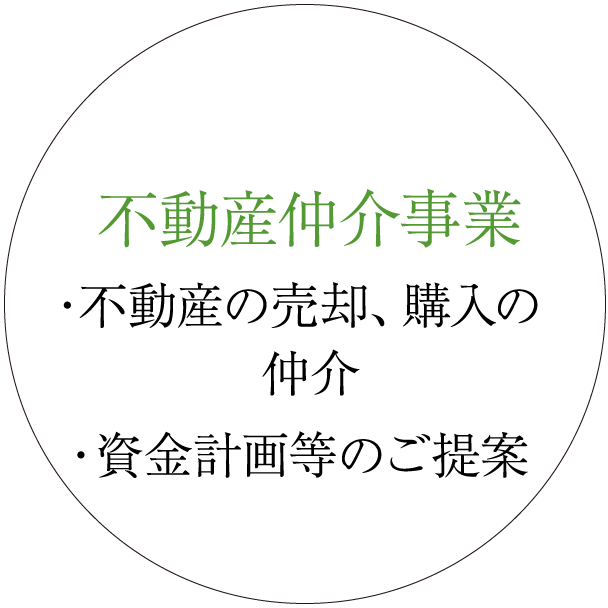 不動産仲介事業・不動産の売却、購入の仲介・資金計画等のご提案